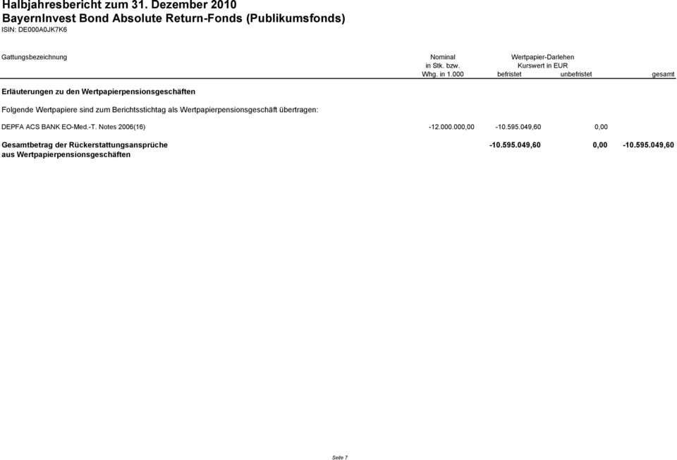 Berichtsstichtag als Wertpapierpensionsgeschäft übertragen: DEPFA ACS BANK EO-Med.-T. Notes 2006(16) -12.000.