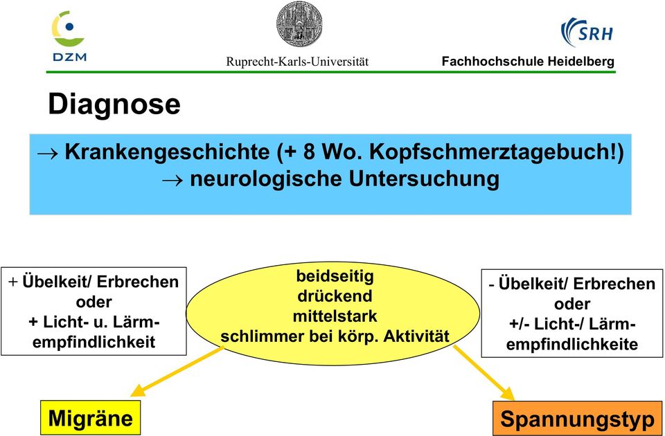 Lärmempfindlichkeit beidseitig drückend mittelstark schlimmer bei körp.