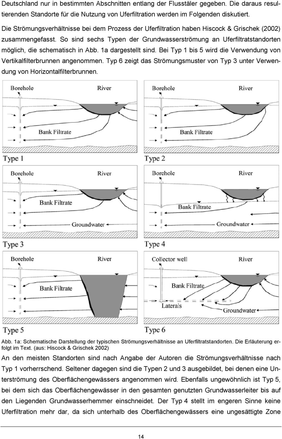 So sind sechs Typen der Grundwasserströmung an Uferfiltratstandorten möglich, die schematisch in Abb. 1a dargestellt sind. Bei Typ 1 bis 5 wird die Verwendung von Vertikalfilterbrunnen angenommen.