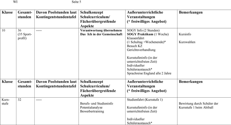 Individueller Schüleraustausch* Sprachreise England alle Jahre Kursstufe 3 ----- Berufs- und Studieninfo Potentialanalyse Bewerbertraining