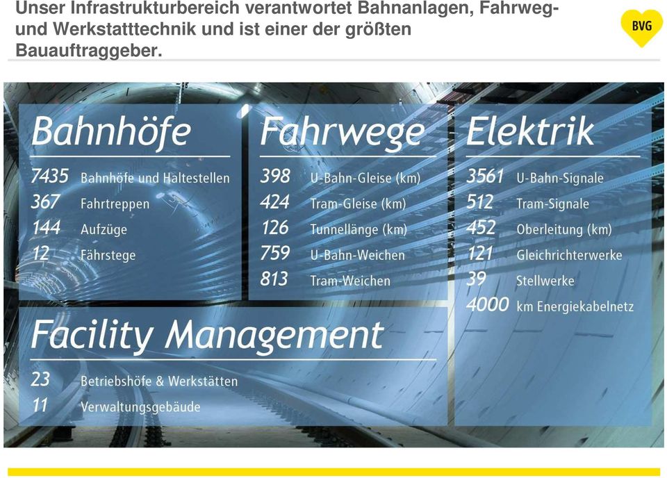 Fahrwegund Werkstatttechnik