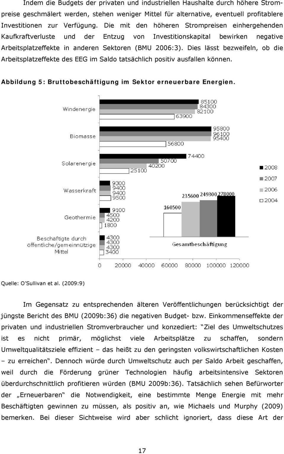Dies lässt bezweifeln, ob die Arbeitsplatzeffekte des EEG im Saldo tatsächlich positiv ausfallen können. Abbildung 5: Bruttobeschäftigung im Sektor erneuerbare Energien. Quelle: O Sullivan et al.