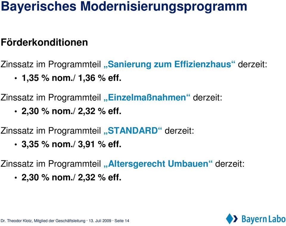 Zinssatz im Programmteil STANDARD derzeit: 3,35 % nom./ 3,91 % eff.