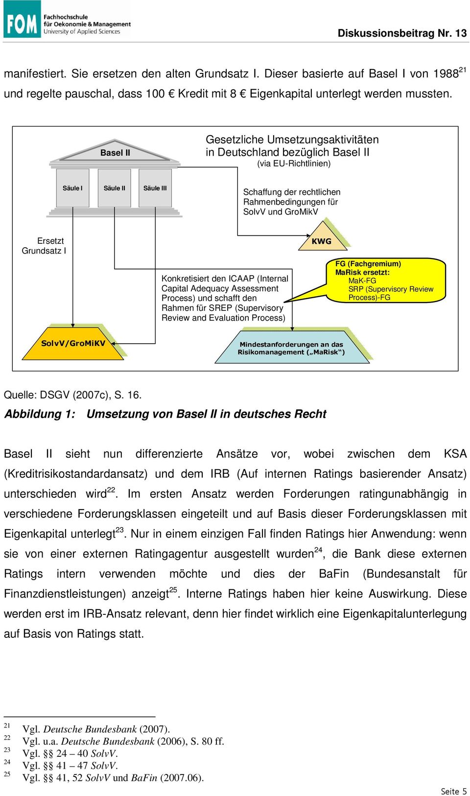 Grundsatz I Konkretisiert den ICAAP (Internal Capital Adequacy Assessment Process) und schafft den Rahmen für SREP (Supervisory Review and Evaluation Process) KWG FG (Fachgremium) MaRisk ersetzt: