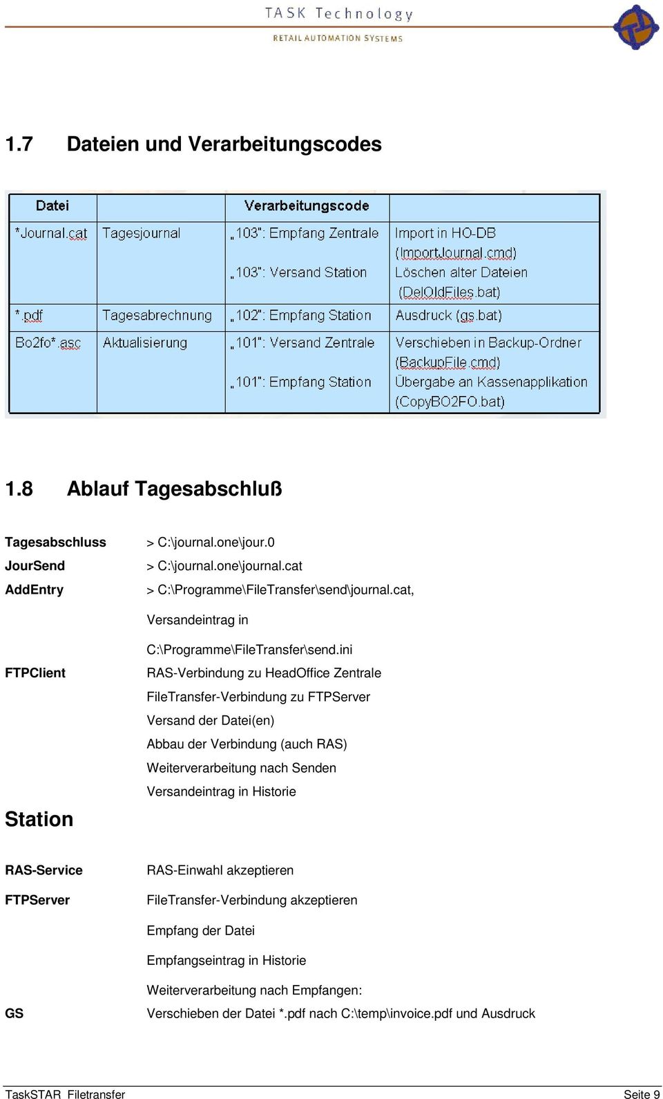 ini RAS-Verbindung zu HeadOffice Zentrale FileTransfer-Verbindung zu FTPServer Versand der Datei(en) Abbau der Verbindung (auch RAS) Weiterverarbeitung nach Senden