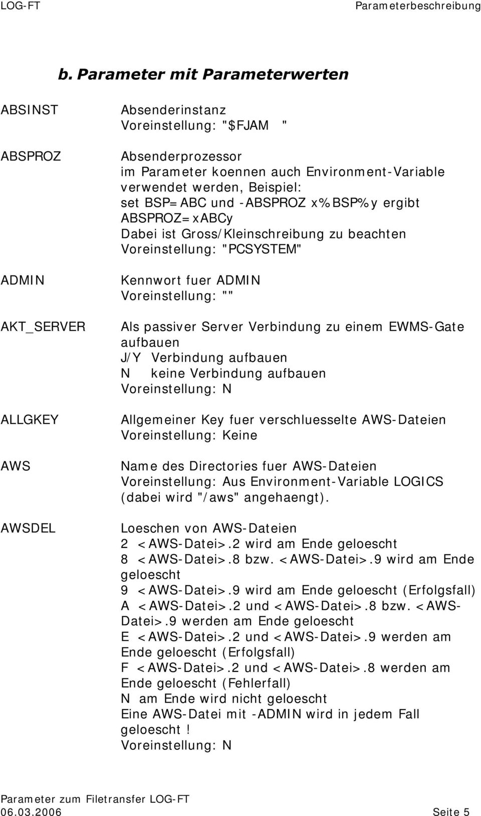 passiver Server Verbindung zu einem EWMS-Gate aufbauen J/ Y Verbindung aufbauen N keine Verbindung aufbauen Voreinstellung: N Allgemeiner Key fuer verschluesselte AWS-Dateien Name des Directories