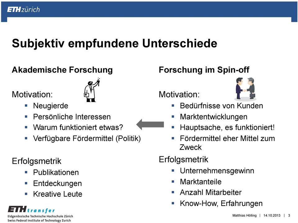 Verfügbare Fördermittel (Politik) Erfolgsmetrik Publikationen Entdeckungen Kreative Leute Motivation: Bedürfnisse von