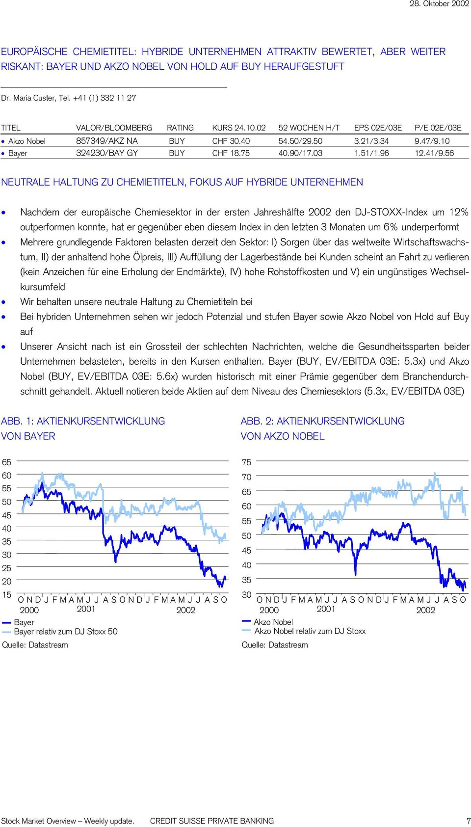 10 Bayer 324230/BAY GY BUY CHF 18.75 40.90/17.03 1.51/1.96 12.41/9.