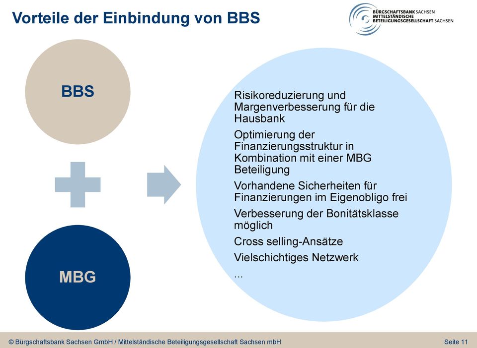 für Finanzierungen im Eigenobligo frei Verbesserung der Bonitätsklasse möglich Cross selling-ansätze