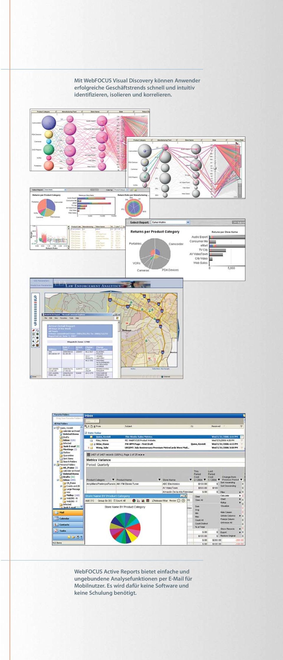 WebFOCUS Active Reports bietet einfache und ungebundene Analysefunktionen
