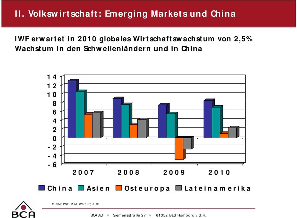 Schwellenländern und in China 14 12 10 8 6 4 2 0-2 -4-6 2007 2008