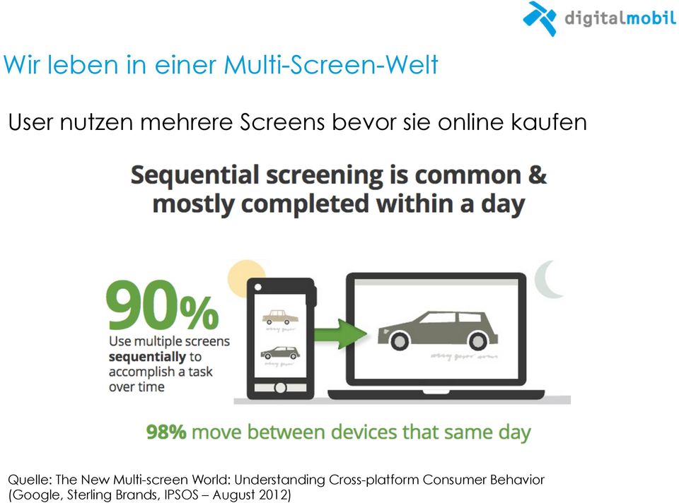 New Multi-screen World: Understanding Cross-platform