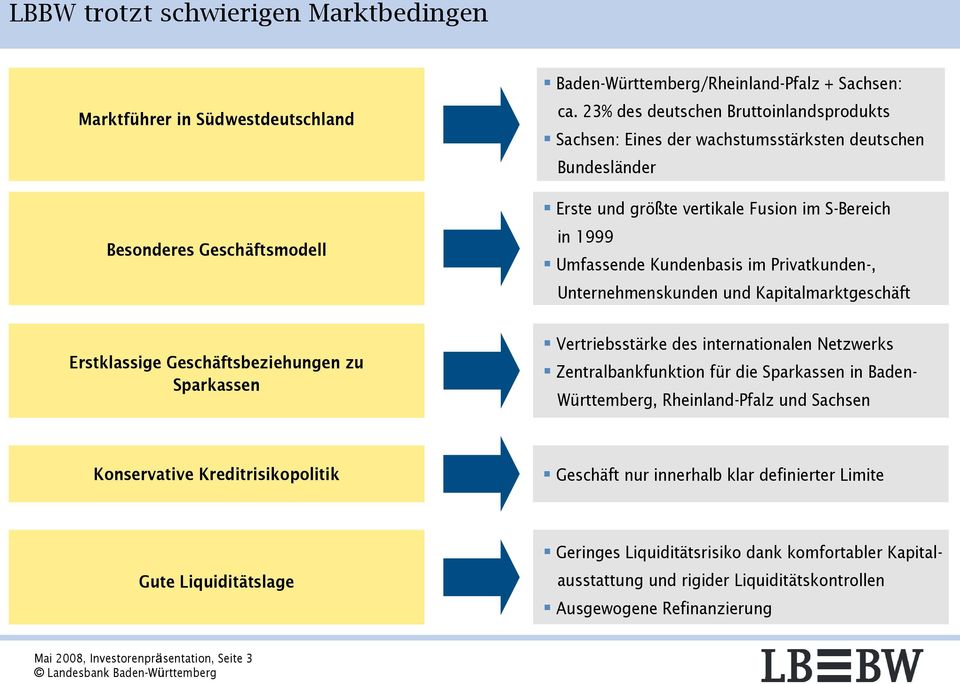 Unternehmenskunden und Kapitalmarktgeschäft Erstklassige Geschäftsbeziehungen zu Sparkassen Vertriebsstärke des internationalen Netzwerks Zentralbankfunktion für die Sparkassen in Baden- Württemberg,