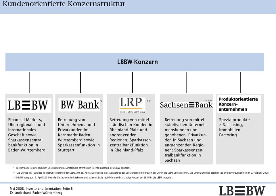 angrenzenden Regionen; Sparkassenzentralbankfunktion in Rheinland-Pfalz Betreuung von mittelständischen Unternehmenskunden und gehobenen Privatkunden in Sachsen und angrenzenden Regionen;