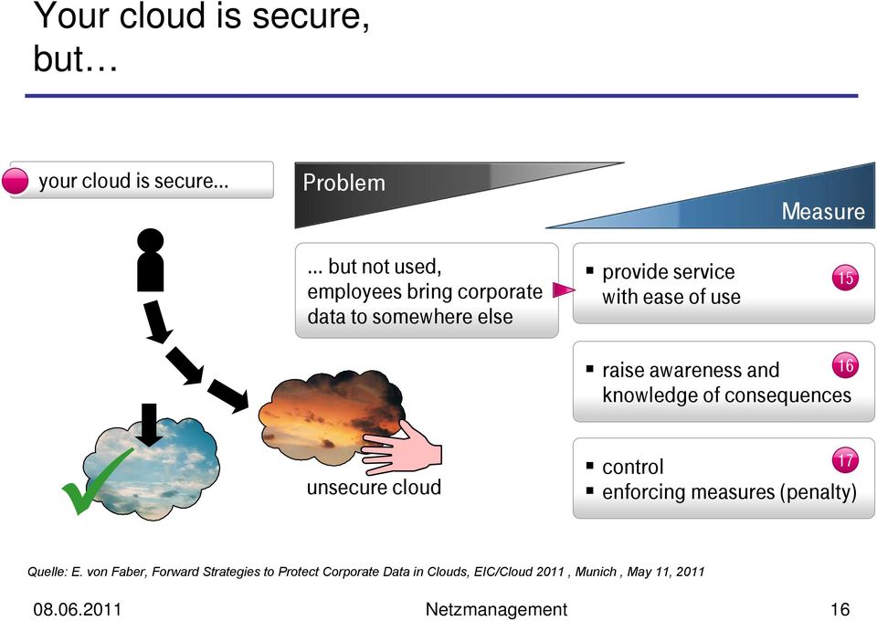 consequences unsecure cloud control 17 enforcing measures (penalty) Quelle: E.