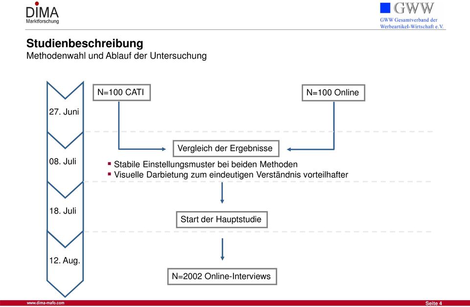 Juli Vergleich der Ergebnisse Stabile Einstellungsmuster bei beiden Methoden