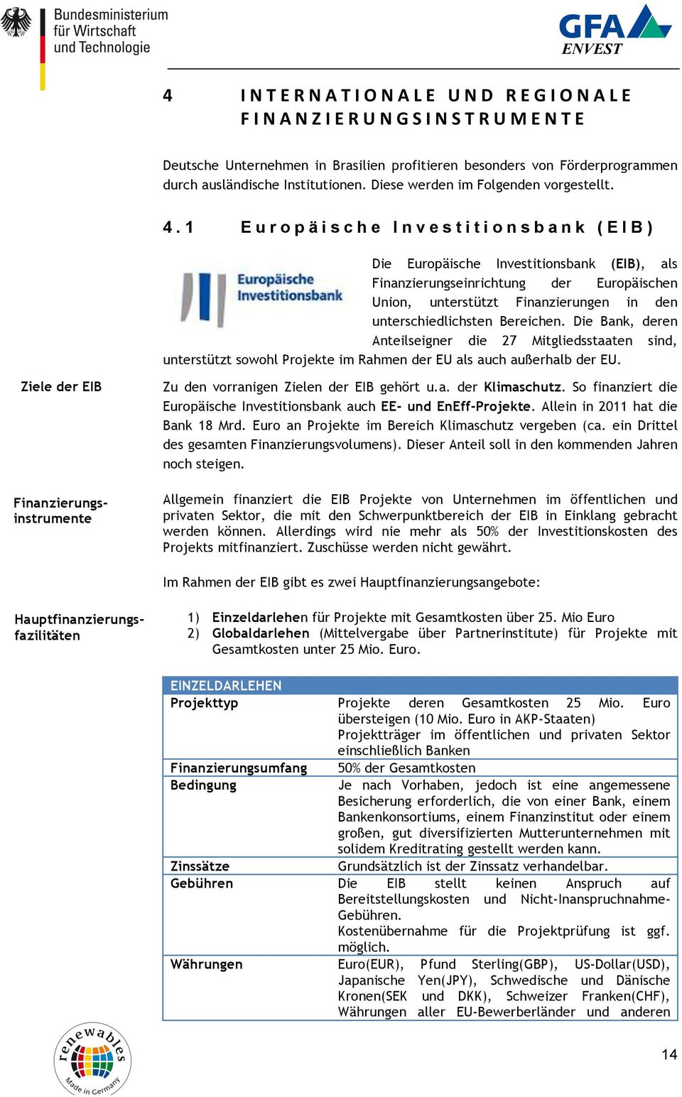 1 Europäische Investitionsbank (EIB) Die Europäische Investitionsbank (EIB), als Finanzierungseinrichtung der Europäischen Union, unterstützt Finanzierungen in den unterschiedlichsten Bereichen.