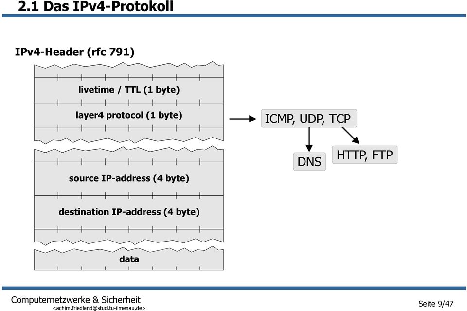 ICMP,UDP,TCP source IP-address(4byte) DNS