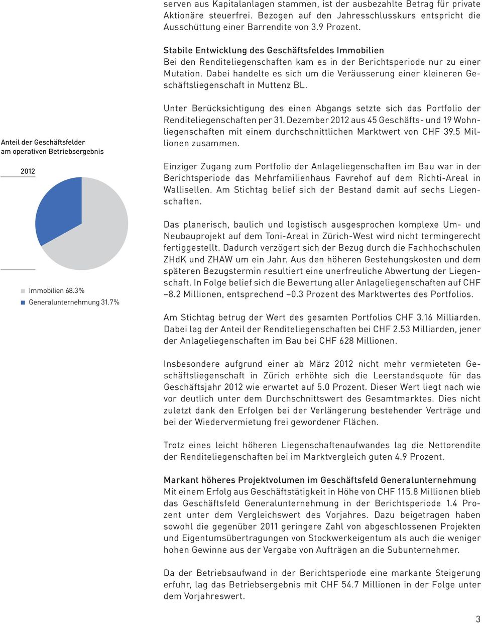 Dabei handelte es sich um die Veräusserung einer kleineren Geschäftsliegenschaft in Muttenz BL. Anteil der Geschäftsfelder am operativen Betriebsergebnis 2012 Immobilien 68.3% Generalunternehmung 31.