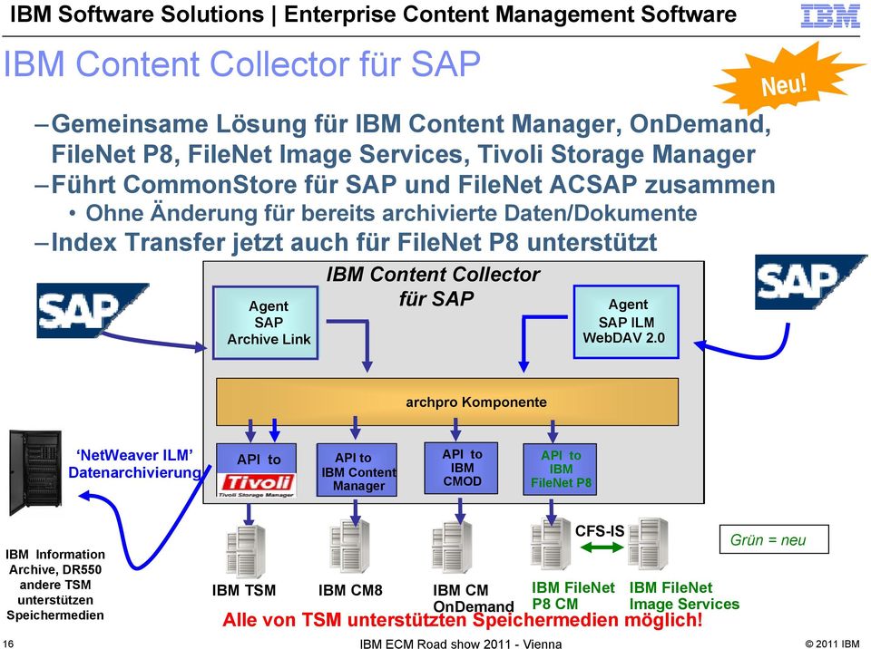 Agent Agent SAP SAP ILM WebDAV 2.0 Neu! CommonStore archpro Komponente NetWeaver ILM Datenarchivierung API API to to TSM API to API to IBM Content Content Mgr.