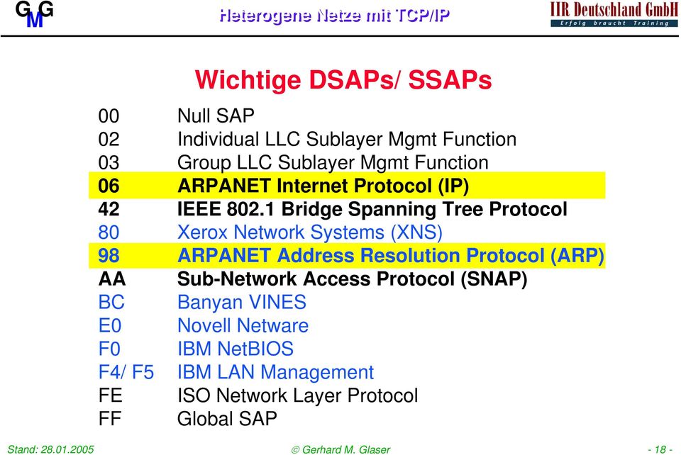 1 Bridge Spanning Tree Protocol 80 Xerox Network Systems (XNS) 98 ARPANET Address Resolution Protocol (ARP) AA
