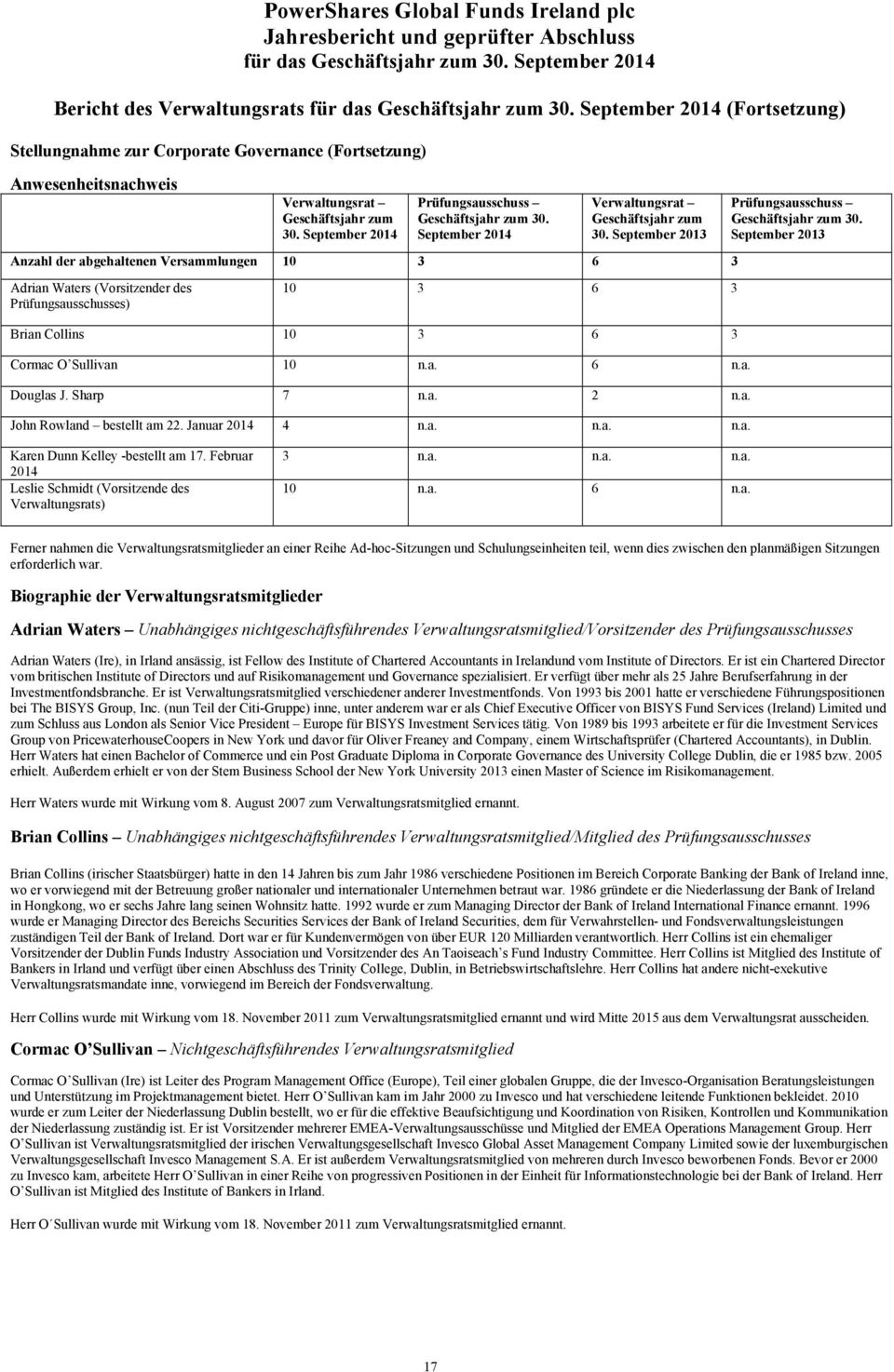 September 2013 Anzahl der abgehaltenen Versammlungen 10 3 6 3 Adrian Waters (Vorsitzender des Prüfungsausschusses) 10 3 6 3 Brian Collins 10 3 6 3 Cormac O Sullivan 10 n.a. 6 n.a. Douglas J.