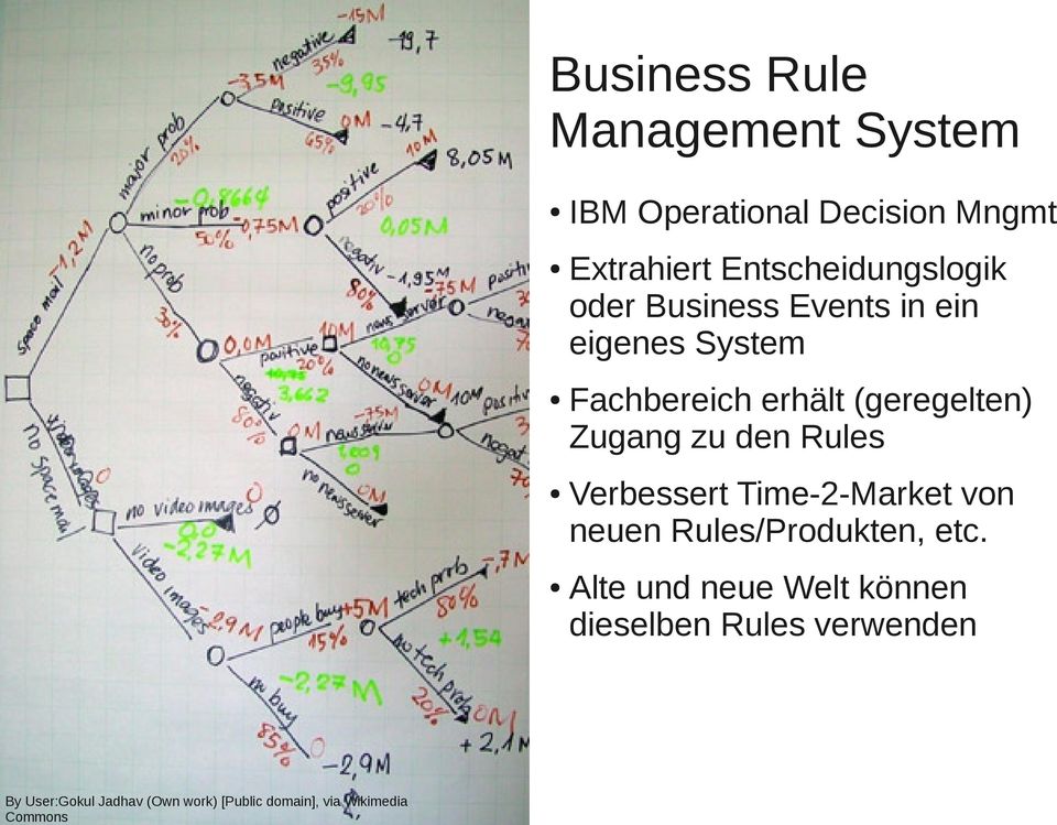 Business Events in ein eigenes System Fachbereich erhält (geregelten) Zugang zu den Rules