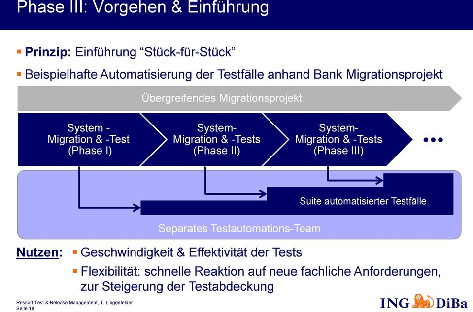 System- Migration & -Tests (Phase III) Suite automatisierter Testfälle Separates Testautomations-Team Nutzen: Geschwindigkeit &