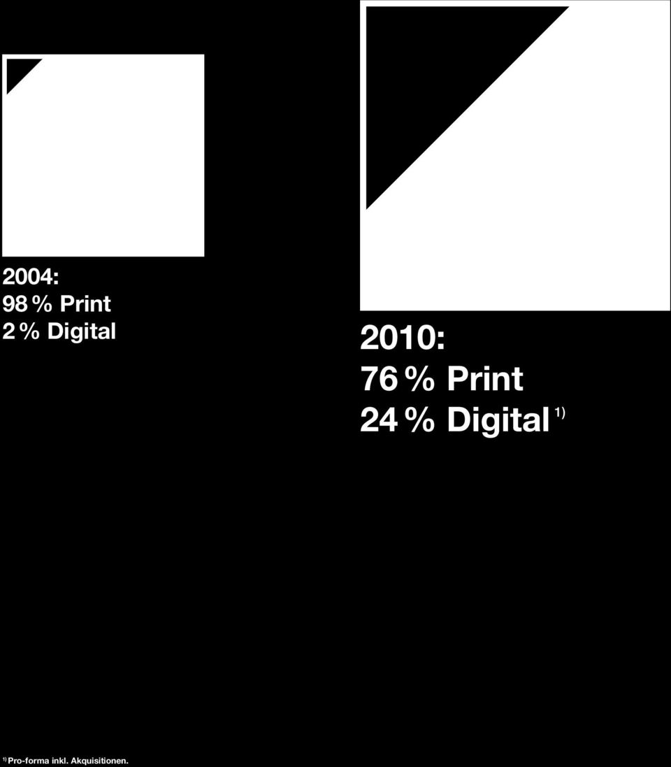 Print 24 % Digital 1)
