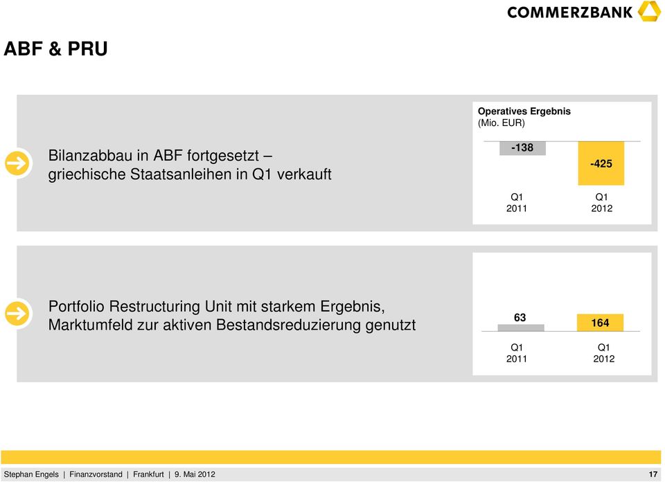 EUR) -138-425 2012 Portfolio Restructuring Unit mit starkem