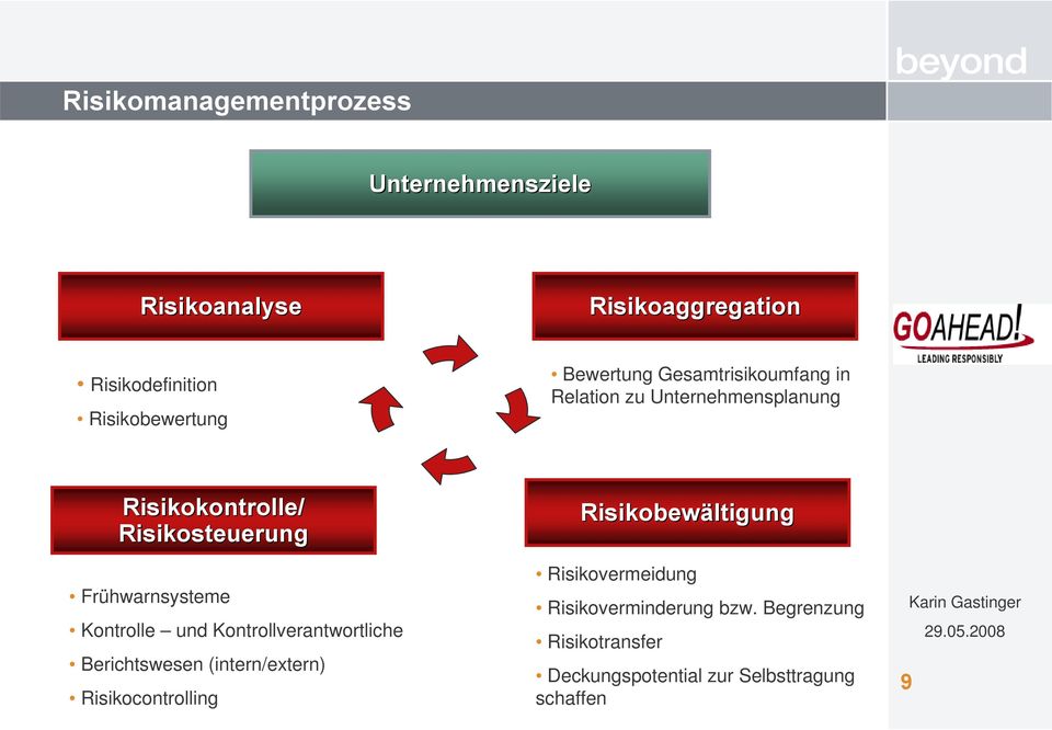 Frühwarnsysteme Kontrolle und Kontrollverantwortliche Berichtswesen (intern/extern) Risikocontrolling