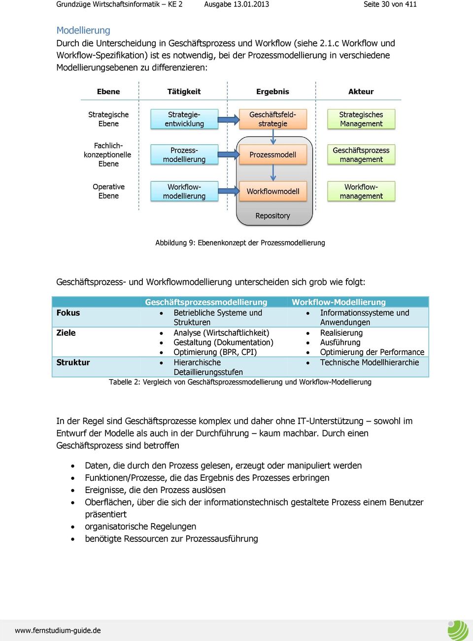 verschiedene Modellierungsebenen zu differenzieren: Abbildung 9: Ebenenkonzept der Prozessmodellierung Geschäftsprozess- und Workflowmodellierung unterscheiden sich grob wie folgt: