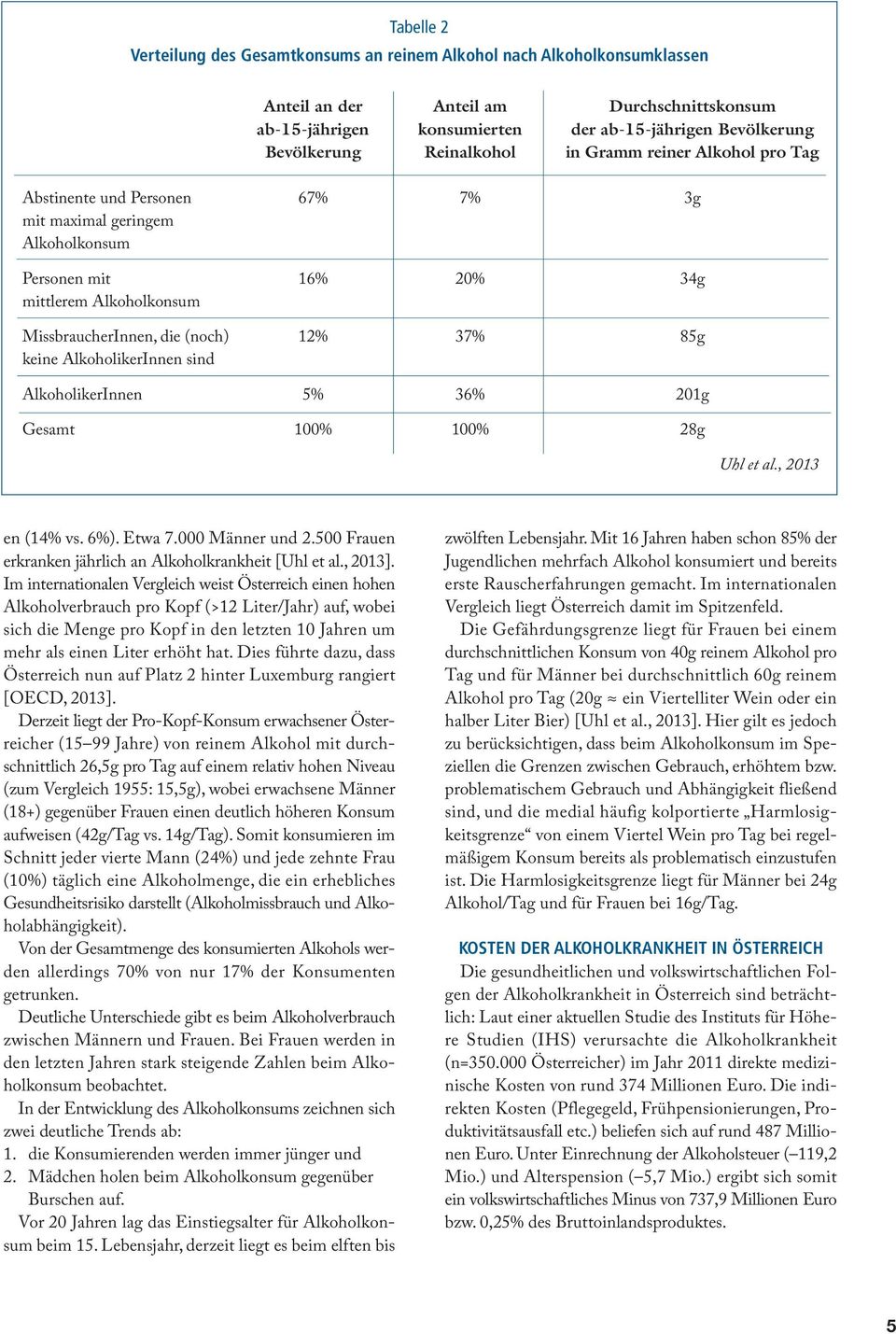 85g keine AlkoholikerInnen sind AlkoholikerInnen 5% 36% 201g Gesamt 100% 100% 28g Uhl et al., 2013 en (14% vs. 6%). Etwa 7.000 Männer und 2.