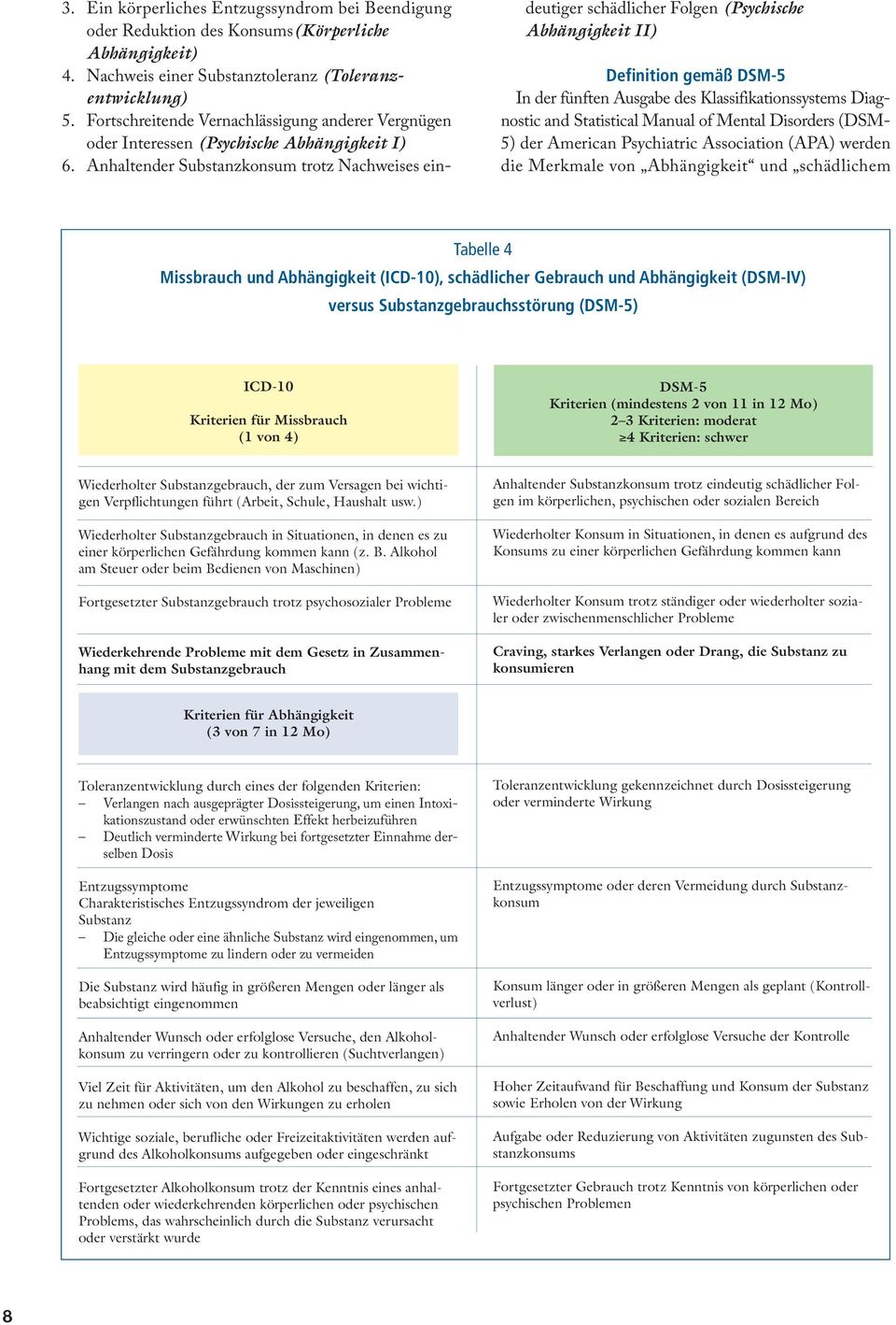 Anhaltender Substanzkonsum trotz Nachweises eindeutiger schädlicher Folgen (Psychische Abhängigkeit II) Definition gemäß DSM-5 In der fünften Ausgabe des Klassifikationssystems Diagnostic and