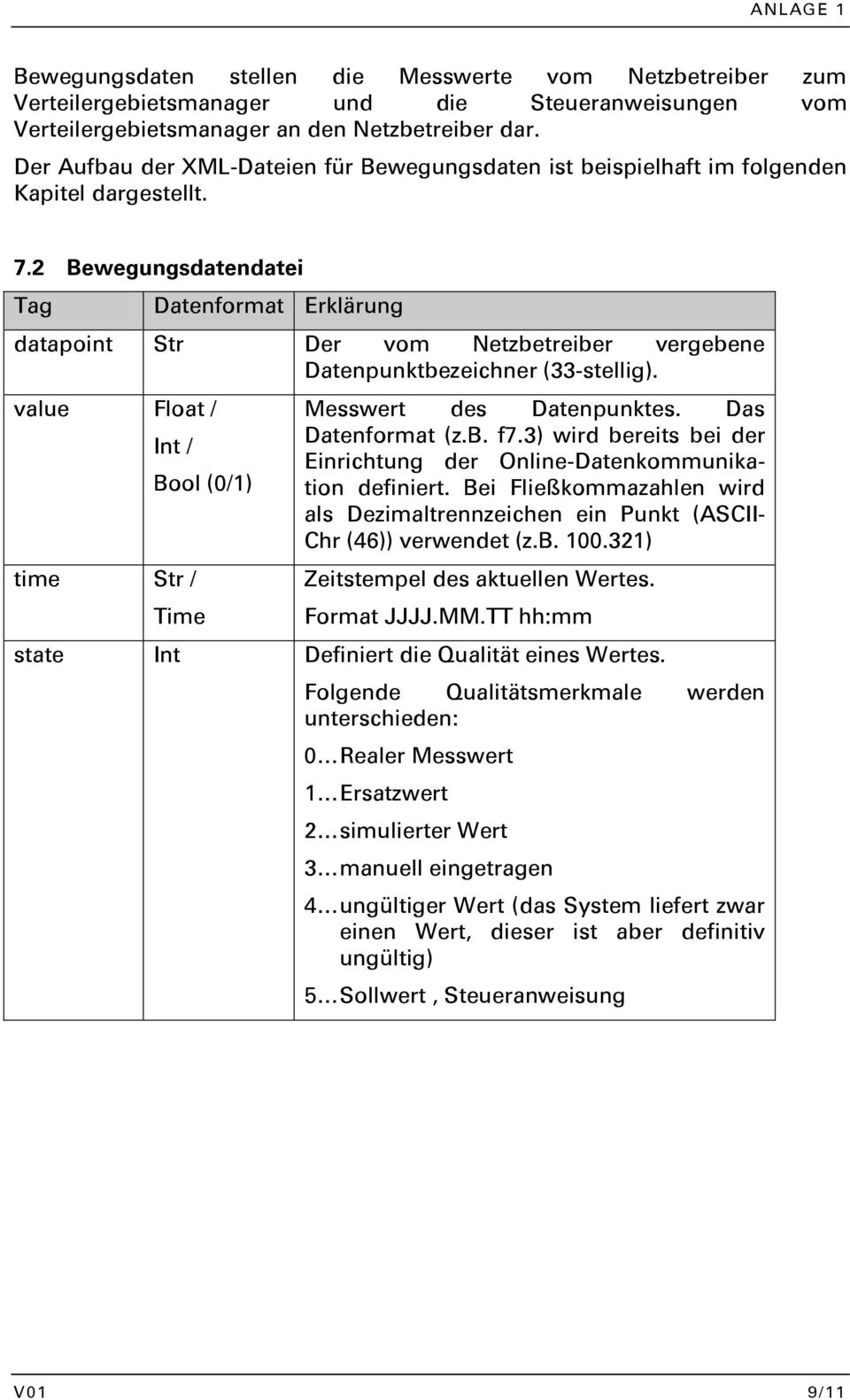 2 Bewegungsdatendatei Tag Datenformat Erklärung datapoint Str Der vom Netzbetreiber vergebene Datenpunktbezeichner (33-stellig).