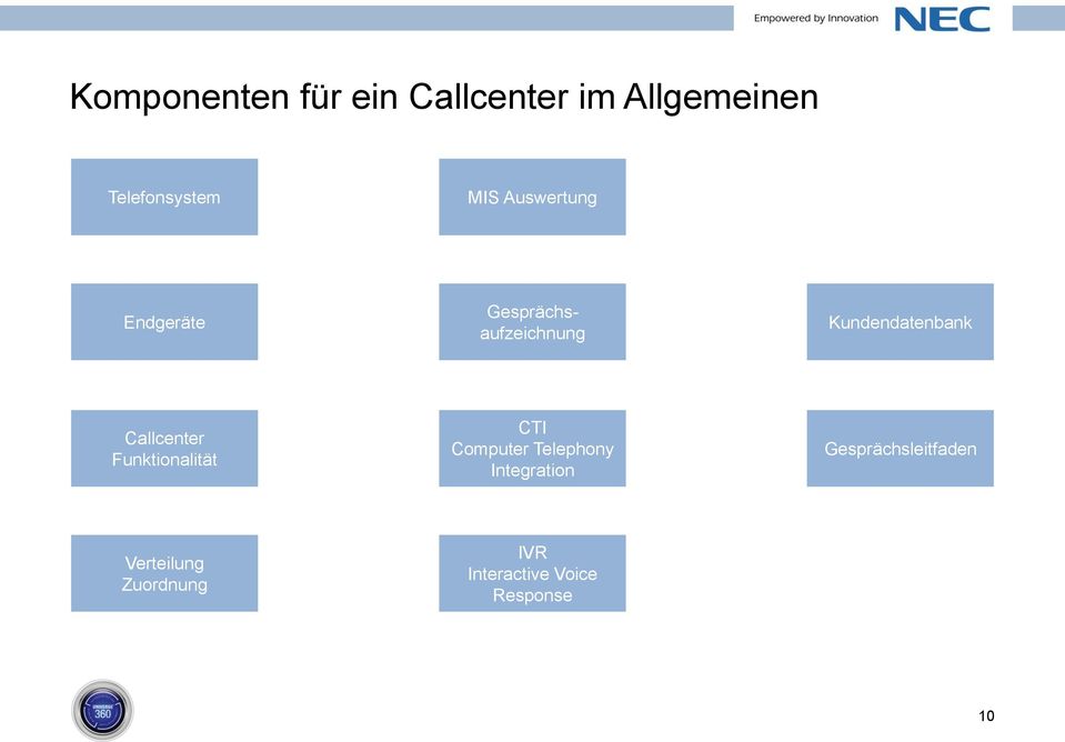 Callcenter Funktionalität CTI Computer Telephony Integration