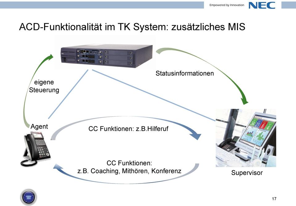 Agent CC Funktionen: z.b.