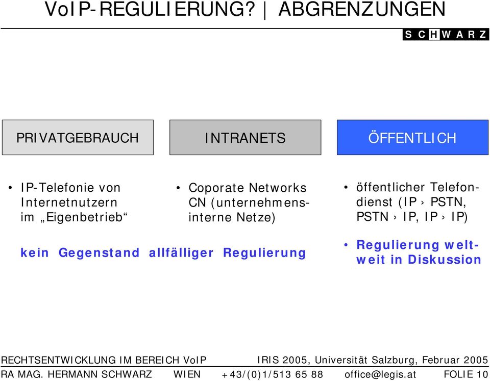 Eigenbetrieb Coporate Networks CN (unternehmensinterne Netze) öffentlicher Telefondienst