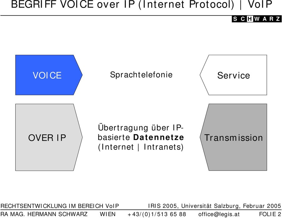 IPbasierte Datennetze (Internet Intranets) Transmission