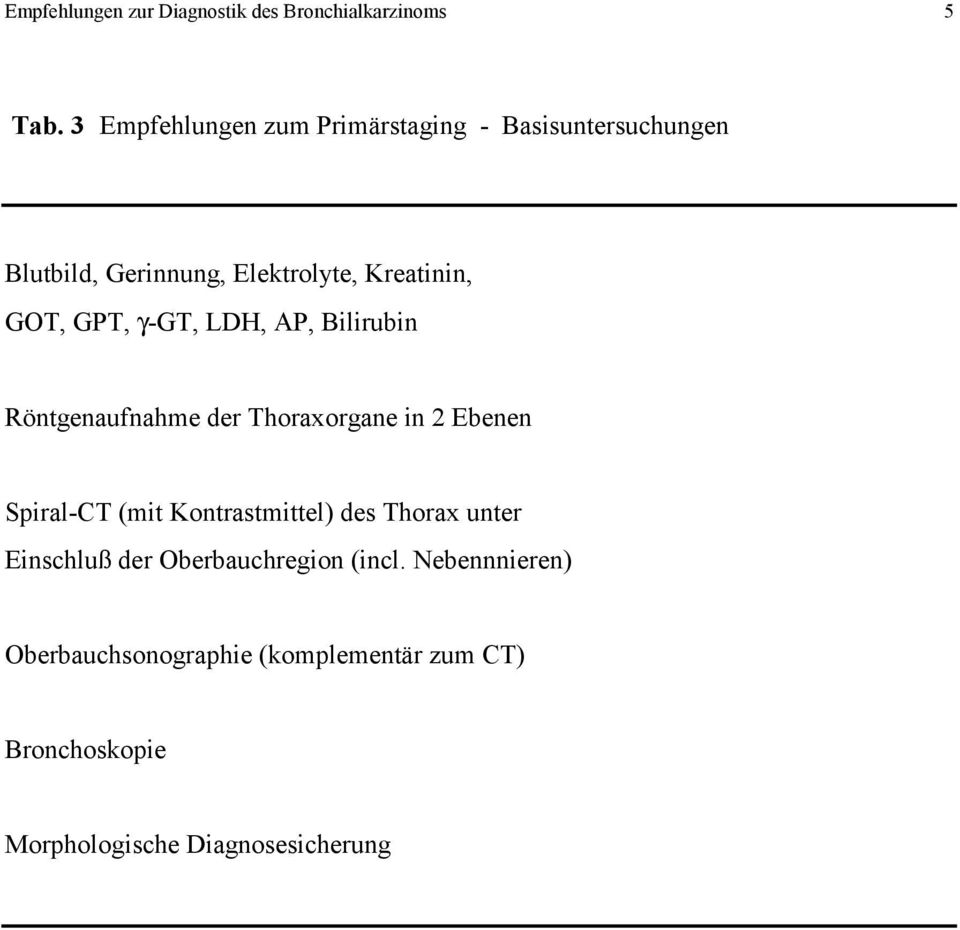 GPT, γ-gt, LDH, AP, Bilirubin Röntgenaufnahme der Thoraxorgane in 2 Ebenen Spiral-CT (mit Kontrastmittel)