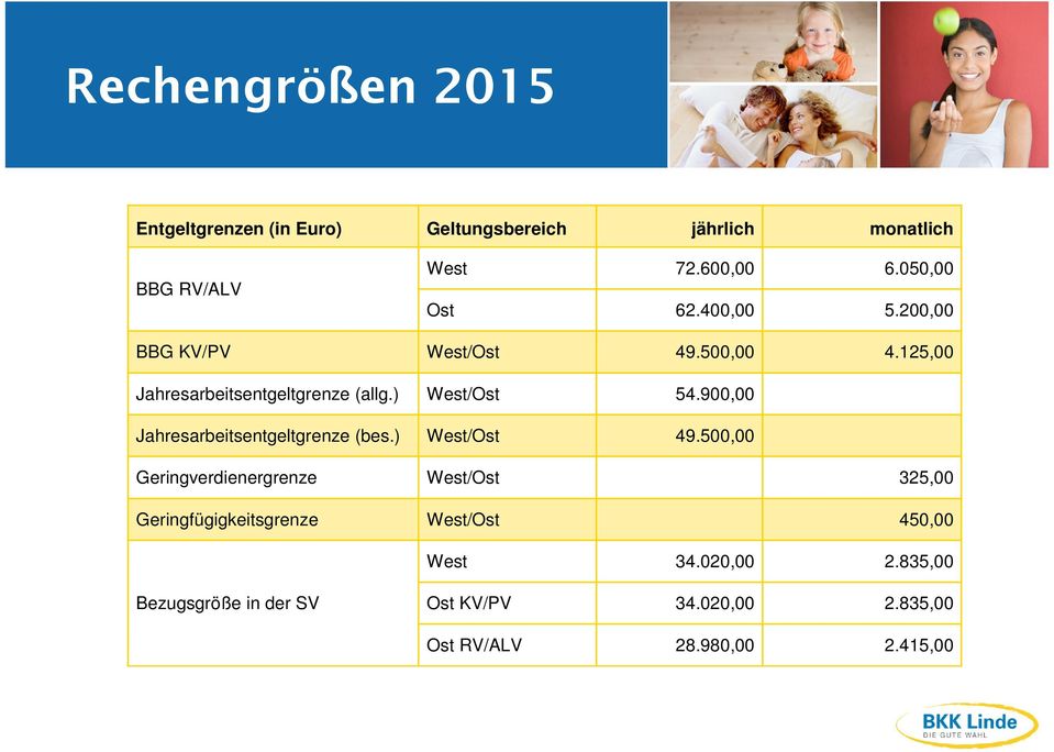 900,00 Jahresarbeitsentgeltgrenze (bes.) West/Ost 49.