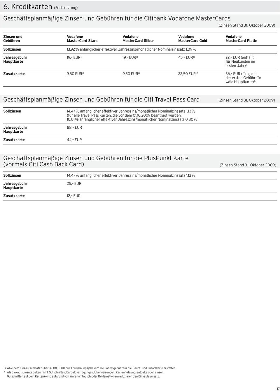 Jahreszins/monatlicher Nominalzinssatz 1,09% Jahresgebühr 19, EUR 8 19, EUR 8 45, EUR 8 72, EUR (entfällt Hauptkarte für Neukunden im ersten Jahr) 8 Zusatzkarte 9,50 EUR 8 9,50 EUR 8 22,50 EUR 8 36,