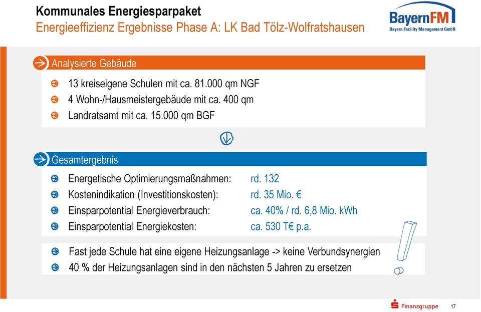 132 Kostenindikation (Investitionskosten): rd. 35 Mio. Einsparpotential Energieverbrauch: ca. 40% / rd. 6,8 Mio.