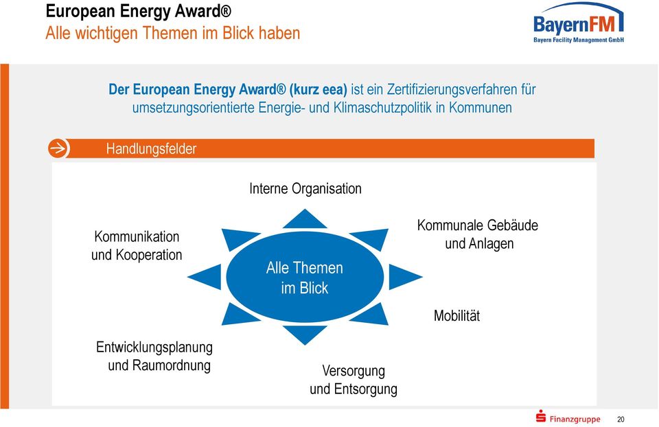 Kommunen Handlungsfelder Interne Organisation Kommunikation und Kooperation Entwicklungsplanung und