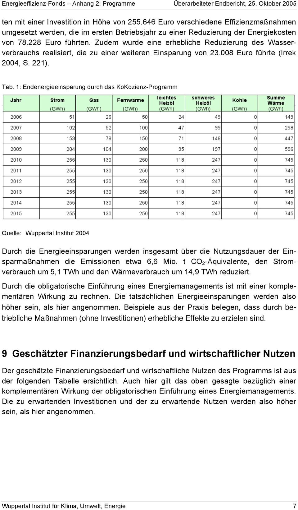 Zudem wurde eine erhebliche Reduzierung des Wasserverbrauchs realisiert, die zu einer weiteren Einsparung von 23.008 Euro führte (Irrek 2004, S. 221). Tab.