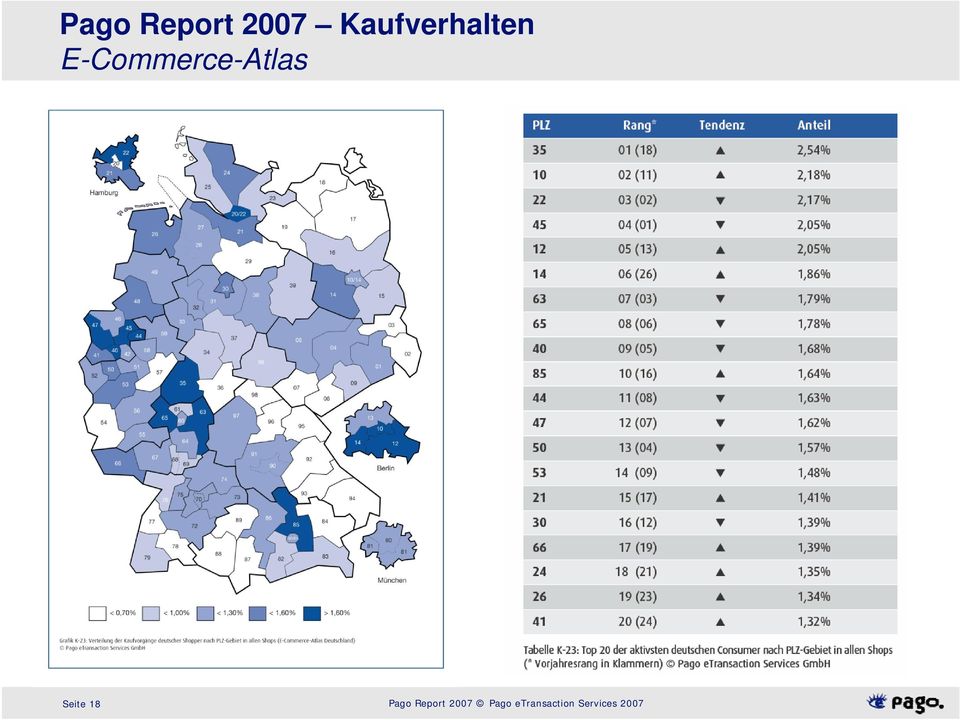 E-Commerce-Atlas Seite 18 