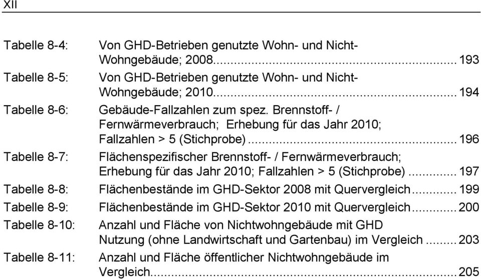 .. 196 Tabelle 8-7: Flächenspezifischer Brennstoff- / Fernwärmeverbrauch; Erhebung für das Jahr 2010; Fallzahlen > 5 (Stichprobe).