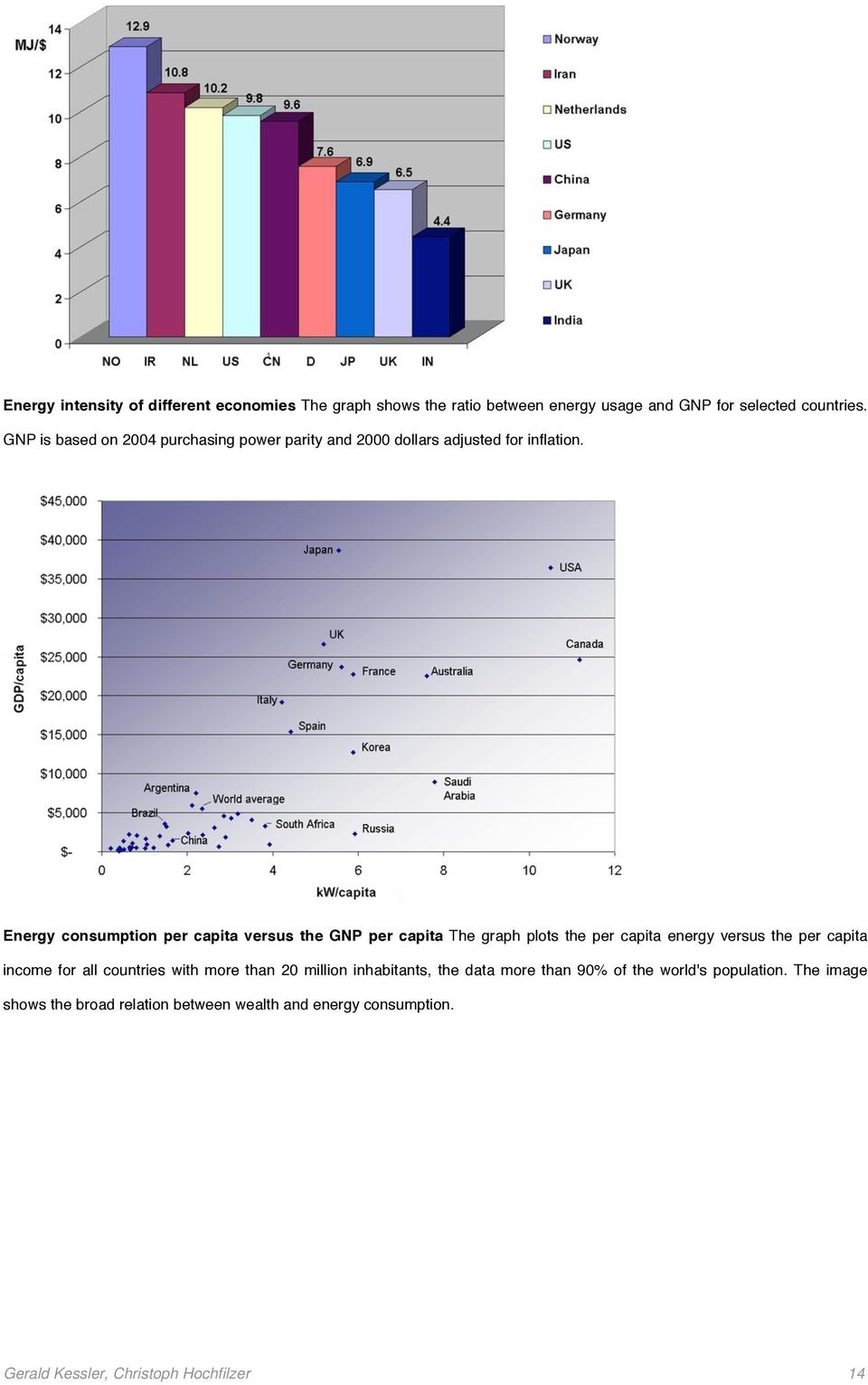 Energy consumption per capita versus the GNP per capita The graph plots the per capita energy versus the per capita income for