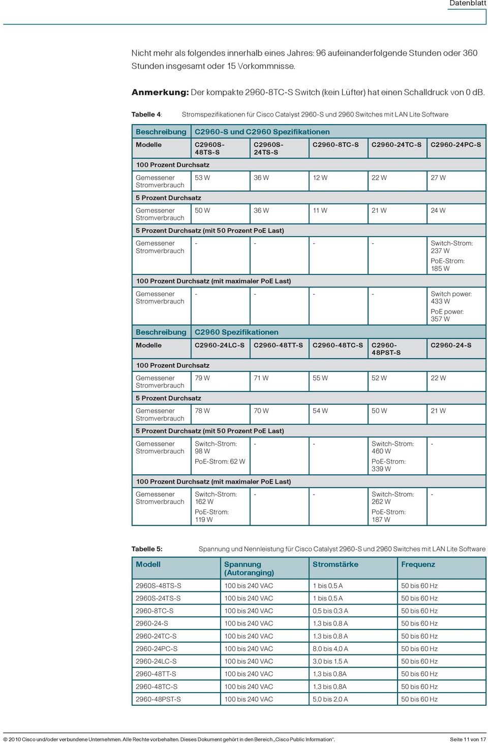Tabelle 4: Stromspezifikationen für Cisco Catalyst 2960-S und 2960 Switches mit LAN Lite Software Beschreibung Modelle C2960-S und C2960 Spezifikationen C2960S- 48TS-S 100 Prozent Durchsatz