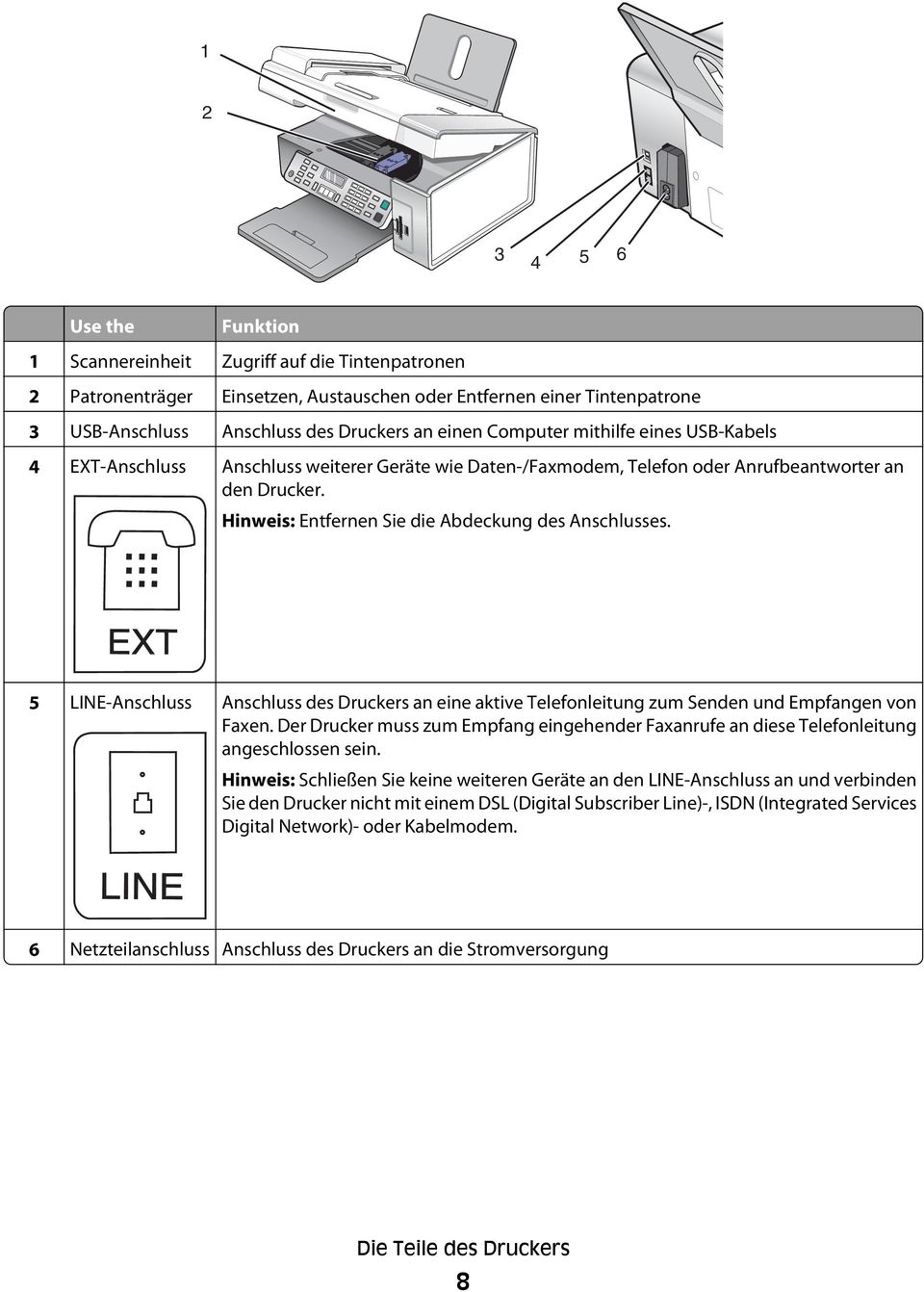 EXT 5 LINE-Anschluss Anschluss des Druckers an eine aktive Telefonleitung zum Senden und Empfangen von Faxen.